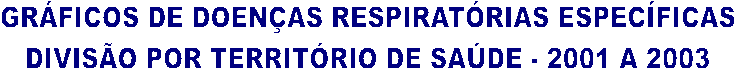 GRFICOS DE DOENAS RESPIRATRIAS ESPECFICAS
DIVISO POR TERRITRIO DE SADE - 2001 A 2003